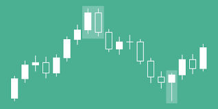 7 japanese candlestick charting techniques that work fx