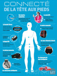 Atechpoint Ultimate Techblog Medical Technology Google Technology Wearable Technology