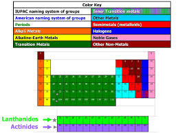 Alloys of iron (especially steel) later took over, and the iron age replaced the bronze age. The Periodic Table Of Elements Ppt Download