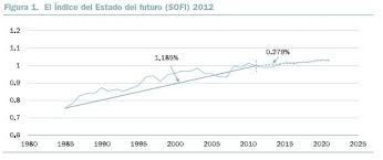 Check spelling or type a new query. 15 Desafios Globales Para Las Proximas Decadas Openmind