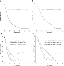 Plus, in that same time frame, you will have halved your chance of dying from lung cancer. Prognostic Impact Of Blood Transfusion In Patients With Metastatic Non Small Cell Lung Cancer Receiving Chemotherapy Lung Cancer