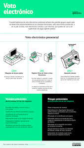 En 1912 se sancionó la ley 8.871 que estableció el voto universal, secreto y obligatorio. Voto Electronico En Colombia Mas Riesgos Que Ventajas Fundacion Karisma