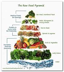 Pin On Diet Food