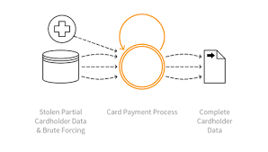 Check spelling or type a new query. Oat 010 Card Cracking Owasp