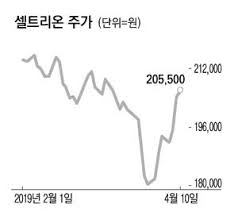 8:55 ap투자연구소 김용재 소장 1 136 просмотров. ì…€íŠ¸ë¦¬ì˜¨ ì‹¤ì í˜¸ì „ ê¸°ëŒ€ì— ê¸°ê´€ ì™¸êµ­ì¸ ìŒëŒì´ ë§¤ìˆ˜ ë§¤ì¼ê²½ì œ