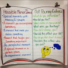 Memoirs Anchor Chart Teaching Writing Autobiography