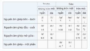 Indonesia thay người đầu tiên. Báº£ng Chá»¯ Cai Tiáº¿ng Thai Lan Chuáº©n Va Cach Ä'á»c Cho NgÆ°á»i Má»›i Báº¯t Ä'áº§u Guu Vn