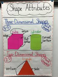 shape attributes anchor chart shape anchor chart anchor