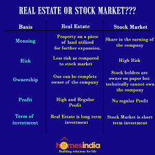 Know What Is The Difference Between Real Estate Market And Stock Market Check Out The Difference Given Below Stock Market Real Estate Marketing Real Estate