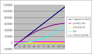 File Relative Poverty Chart 25000 Gif Wikipedia
