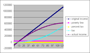 file relative poverty chart 25000 gif wikipedia