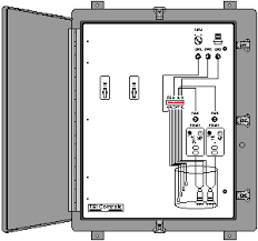 Panel wiring diagram pages and sections. Duplex Lift Station Control Panel
