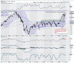 Market Outlook Trade Setup Market May Look Upbeat But