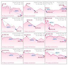 (if it happened with a fiat currency, or even a stock, you could today everything went down but xrp booming like a boss. Where Is The Bottom Putting The Bitcoin Crash Into Perspective