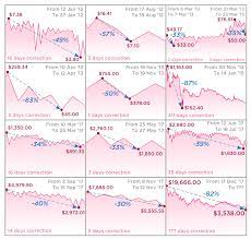 But changpeng zhao, the ceo of binance, disagrees. Where Is The Bottom Putting The Bitcoin Crash Into Perspective