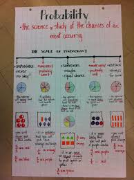 Probability Anchor Chart Incorporating Vocabulary