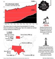 5 Of The Most Remarkable Charts Of 2015 King World News Oil And Gas Petroleum Engineering Chart