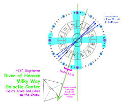 This is a significant theoretical development. You've identified ...