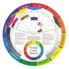 This video shows some of the features of the color wheel. Pocket Color Wheel Mixing Guide Hobby Lobby 579425