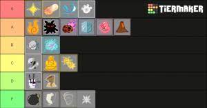 The probabilities of the different devil fruits spawning in the world and appearing in the stock are by bloxfruitplayer. Blox Fruits Fruits Tier List Community Rank Tiermaker