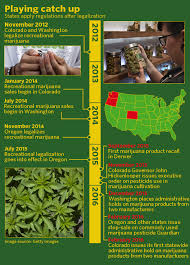 Pests are a constant threat to any grower be it farm crops, a vegetable garden, or growing marijuana. The Marijuana Business Might Have A High Stakes Pest Problem Marketwatch