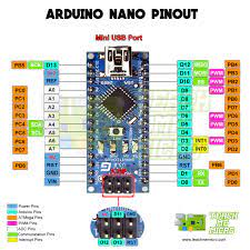 So they are unusable and effectively we can use 6 pins as gpio. Pin Out And Information About Nano Every Nano Every Arduino Forum