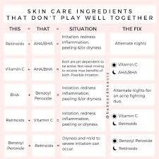 We did not find results for: The Ordinary Skincare Chart