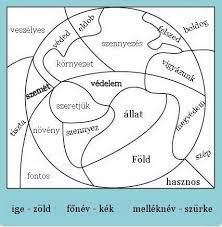 A föld napja alkalmából különféle eseményeket rendeznek világszerte, melyekkel felhívják a figyelmet a föld természeti környezetének megóvására. 21 Fold Napja Ideas Fold Napja Fold Tanitas