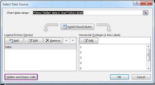 How To Show Hidden Data In Chart In Excel