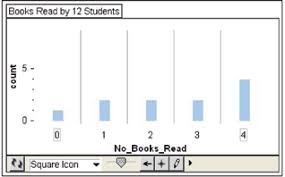 5 Bar Chart Of Frequency Of Number Of Books Read By
