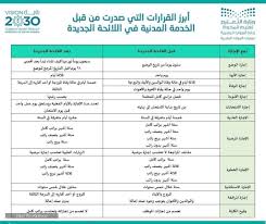 نموذج اجازة بدون راتب السعودية موسوعة المنهاج. Ù†Ù…ÙˆØ°Ø¬ Ø·Ù„Ø¨ Ø§Ø¬Ø§Ø²Ø© Ø³Ù†ÙˆÙŠØ© ÙÙŠ Ù†Ø¸Ø§Ù… Ø§Ù„Ø¹Ù…Ù„ Ø§Ù„Ø³Ø¹ÙˆØ¯ÙŠ Word Ø³Ø¹ÙˆØ¯ÙŠØ© Ù†ÙŠÙˆØ²