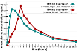 Bupropion Wikipedia