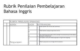 Rpp bahasa inggris kurikulum 2013 kelas 8, asking for attention; Doc Rubrik Penilaian Pembelajaran Bahasa Operator Mts Academia Edu