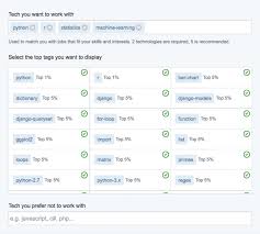 what are the most disliked programing languages stack