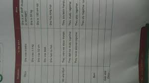 Tolong Mba Bantu Saya Yang Tau Bahasa Inggris Kelas 8 Halaman 146 Brainly Co Id