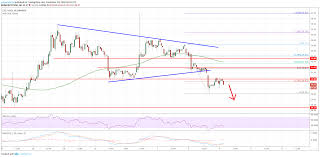 Litecoin Price Analysis Ltc Usd Primed For More Declines