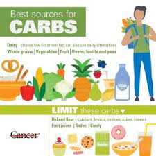 They are the nutrients you use in the largest amounts. What Are Macronutrients Md Anderson Cancer Center
