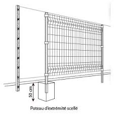Nos Conseils Pour Poser Un Grillage Dans Son Jardin