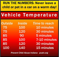 Outdoor Temperature Versus In Car Temperature