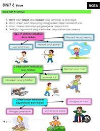 Sains tahun 6 online worksheet for tahun 6. Sains Tahun 6 Daya Nota Latihan Sk Sungai Mengkuang ÙÙŠØ³Ø¨ÙˆÙƒ