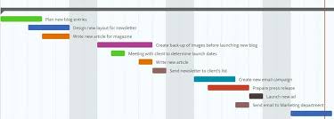 Instagantt Blog Benefits Of Using Gantt Charts To Manage Your Projects