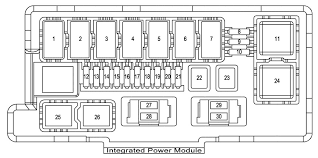 2002 jeep grand cherokee fuse diagrams 2002 jeep grand cherokee fuse diagrams. Jeep Grand Cherokee Wk Fuses