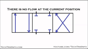 animation how schematic symbols for control valves is