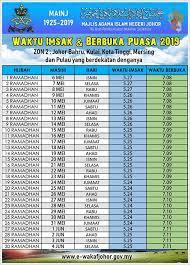 Jadual waktu imsak dan berbuka puasa ramadhan 2022 bagi negeri sarawak. Tips Sihat Bersama Maklong Jadual Waktu Berbuka Puasa Dan Imsak Bagi Negeri Johor 2019