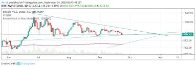 The price of bitcoin surpassed $11,700, and the creator of the stock to flow model says btc to $100,000 is well on track. Bitcoin Stock To Flow Model Corrected For Satoshis Coins Indicator By Docek Tradingview