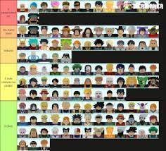 If you need tier list for any other game do let us know in the comment section. Roblox All Star Tower Defense Maker Tier List Community Rank Tiermaker