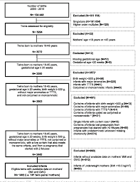 Figure 1 From Examining The Provisional Guidelines For