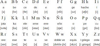 When you know what sound each letter makes, you can more easily read . Spanish Language Alphabet And Pronunciation Regarding Spanish Alphabet Chart Õ´Õ­Õ«Õ©Õ¡Ö€ Õ½Õ¥Õ¢Õ¡Õ½Õ¿Õ¡ÖÕ« Õ¯Ö€Õ©Õ¡Õ°Õ¡Õ´Õ¡Õ¬Õ«Ö€ Õ¡Õ¾Õ¡Õ£ Õ¤ÕºÖ€Õ¸Ö 9 3 Õ¤Õ¡Õ½Õ¡Ö€Õ¡Õ¶