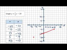 We did not find results for: 32 How To Label Quadrants On A Graph Labels For Your Ideas