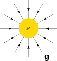 2) liniile puterea câmpului electromagnetic depinde de distanța dintre pistol și obiect și de diferența de potențial (voltajul). Camp GravitaÈional Wikipedia